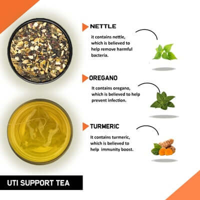 UTI Tea - Helps with Urinary Tract Infections, Immunity, Infection