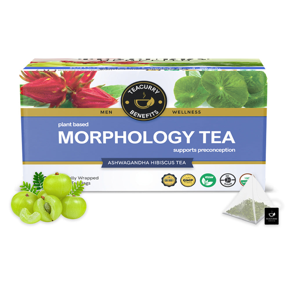 Morphology Tea For Men - Help with Morphology
